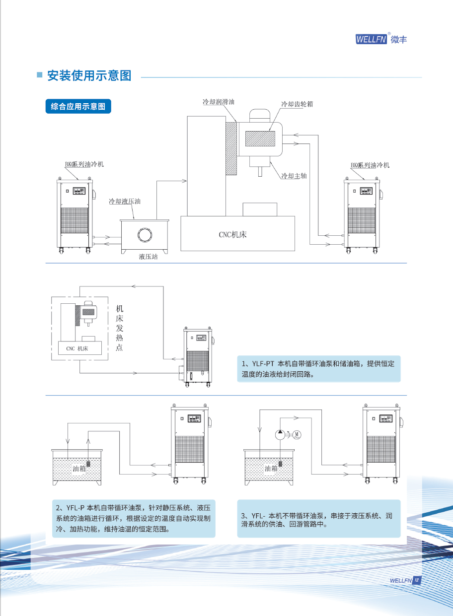 油冷机安装示意图.png