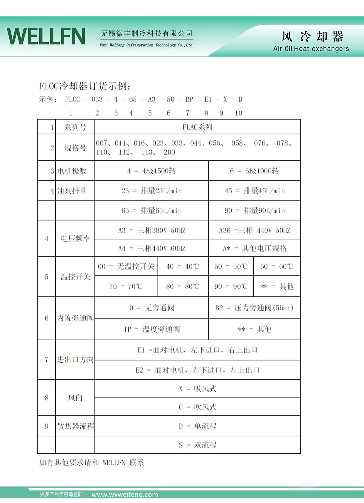 3-4型号说明.jpg