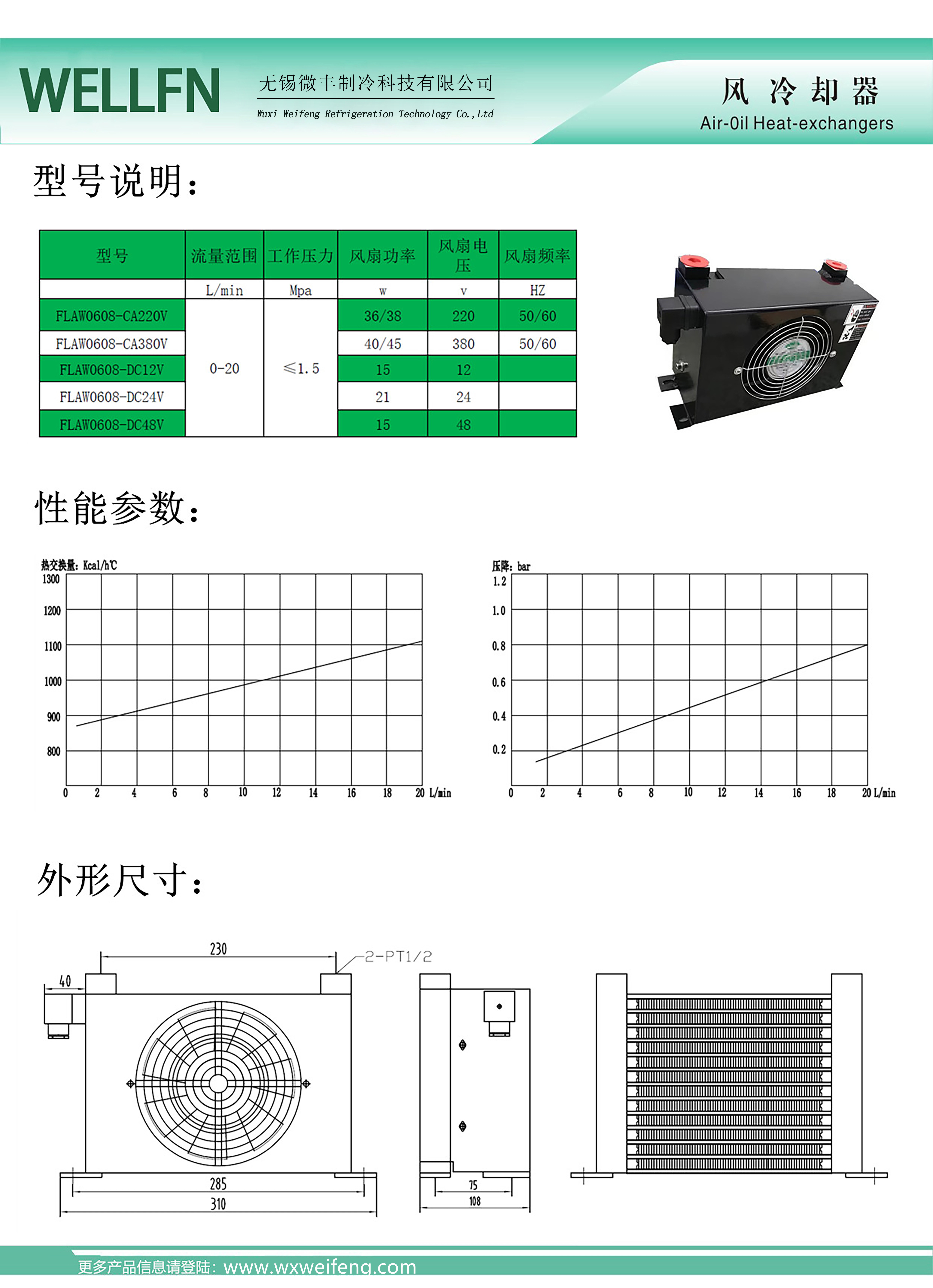 3参数说明.jpg