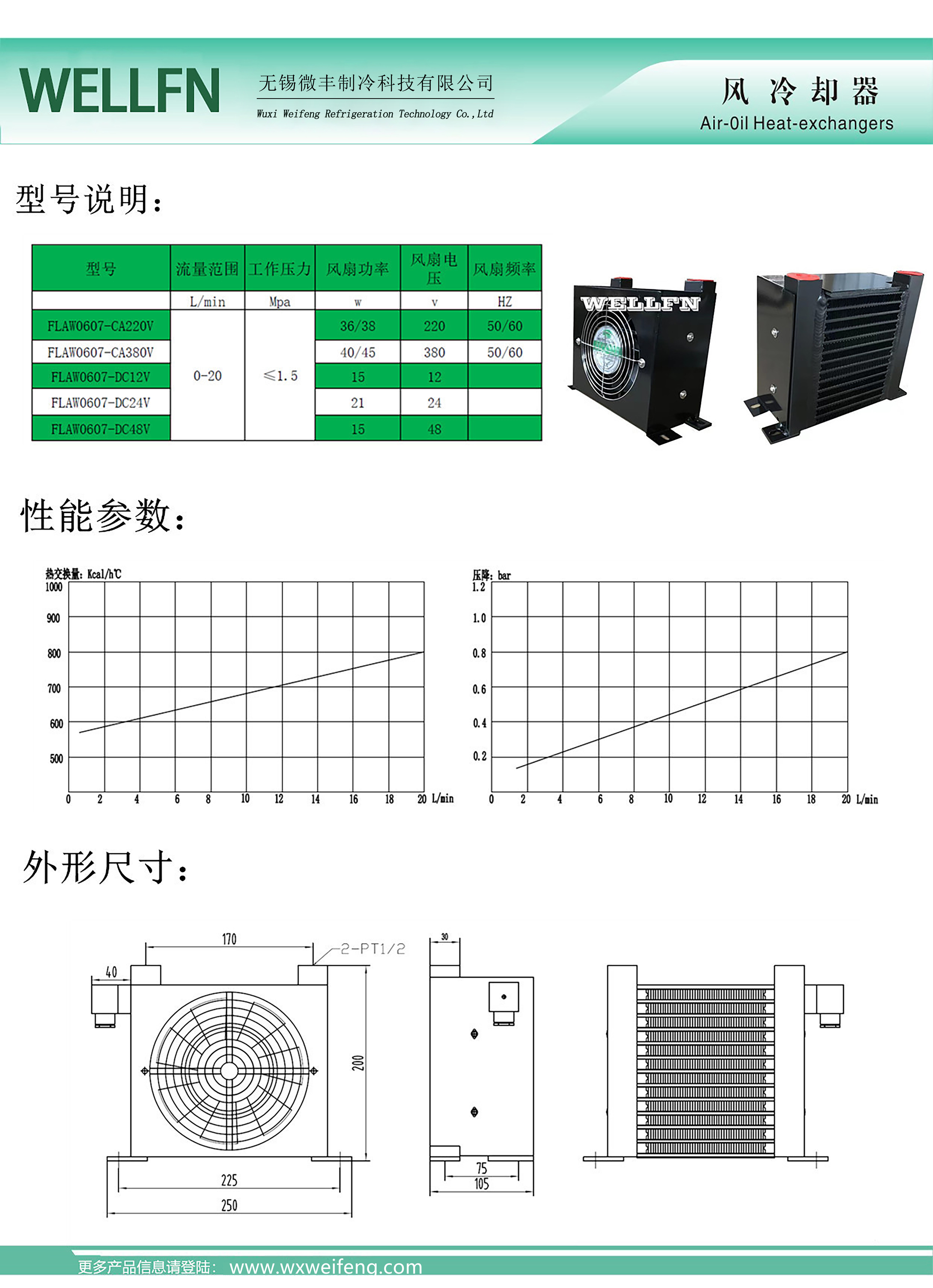 3参数说明.jpg