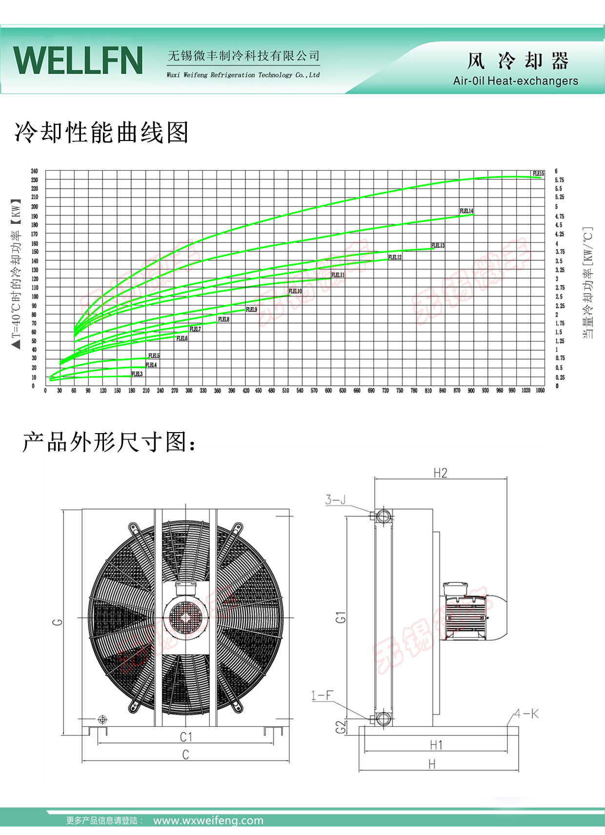 3-2参数说明.jpg
